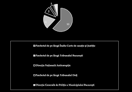 Implementare legea 52/2003 codul etic si de integritatate. Http Control Gov Ro Web Wp Content Uploads 2020 02 Ra 2009 1 Pdf