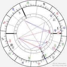 malcolm x birth chart horoscope date of birth astro