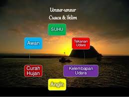 Demikian artikel mengenai pengertian suhu. Pengertian Cuaca Dan Iklim Unsur Unsur Cuaca Dan Iklim Dan Jenis Jenis Iklim Beserta Penjelasan Mengenai Cuaca Dan Iklim Terlengkap Edukasi Indonesia Edukasinesia Com
