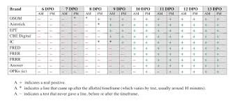 first response pregnancy test accuracy at 10 dpo pregnancy