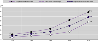 Statistik lgbt di malaysia 2017 lgbt in malaysia 2018. 1 Gesetze Und Sonstige Massnahmen Zur Sicherung Der Rechte Und Chancen Von Lgbti Im Oecd Raum Ein Uberblick Gleiche Rechte Und Chancen Fur Lgbti Nicht Erst Hinter Dem Regenbogen Oecd Ilibrary