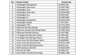 Car subscription services have arrived in malaysia. Bmw Maintenance Cost In Malaysia These Are The Most Expensive Car Brands To Maintain Maintena In 2021 Expensive Car Brands Most Expensive Car Brands Expensive Cars