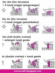 Cara membaca pola rajutan jepang, kode pola rajutan setelah anda belajar dasar crochet jahitan, anda akan ingin untuk memulai pola pertama anda. Panduan Belajar Merajut Lengkap Untuk Pemula Funcolor Craft