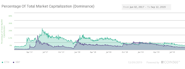 ethereum eth price predictions for 2019 2020 2025