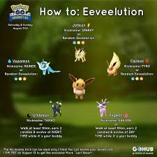 Which form you get will depend on when you evolve your eevee; Pokemon Go Eevee How To Get Every Eeveelution In The Game Pokemon Go Hub Eevee Pokemon Go Pokemon Eevee Evolutions Pokemon Go Evolution