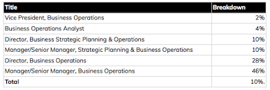 What I Learned From 50 Business Operations Job Descriptions By Honey Patel Business Operations Medium