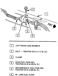 Fuel line / hose repair kit. Gmc Fuel Filter Location Wiring Diagram Draw Bold A Draw Bold A Lastanzadeltempo It