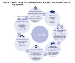 Your shipping representative will set up a consultation with you to learn some basic information before. Self Piloted Cars The Future Of Road Transport Research4committees