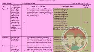 Adapun pembahasan pada materi pelajaran yang tercakup pada soal ini terdiri dari 5 bab, yaitu : Kisi Kisi Soal Uts Pts Pjok Kelas 5 Semester 1 K13 Revisi Guru Maju