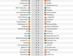 Hasil liga eropa tadi malam & klasemen uefa europa league,. Hasil Lengkap Matchday 5 Liga Europa 2019 2020