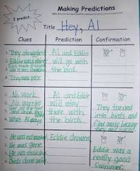 Inferencing Making And Checking Predictions Reading Workshop Reading Classroom Reading Mini Lessons