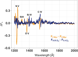 Our currency rankings show that the most popular malaysian ringgit exchange rate is the myr to usd rate. Constraining The Metallicities Ages Star Formation Histories And Ionizing Continua Of Extragalactic Massive Star Populations Iopscience