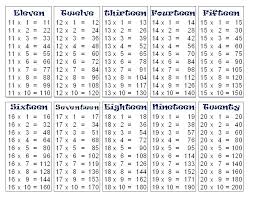 100 Chart Math Charleskalajian Com