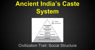 Indian Caste System Google Slides