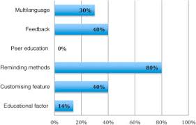 On this group of cargo drivers, moh said: Vaccination Adherence Review And Proposed Model Sciencedirect