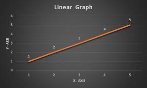 F1, formula one, formula 1, fia formula one world championship, grand prix and related marks are trade marks of formula one licensing b.v. Mathematics For Machine Learning Linear Regression Least Square Regression By Daksh Deepak K Towards Data Science