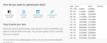 How To Create A Population Pyramid Datawrapper Academy Data Science Pyramids Data Table