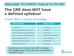 What Is Gre Guide To The Gre Exam Syllabus Dates Login 2020 Gre Exam Gre Syllabus