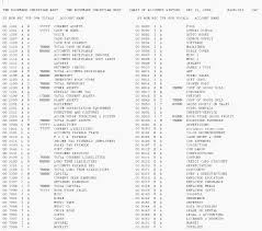 64 Complete Dispensary Chart Of Accounts