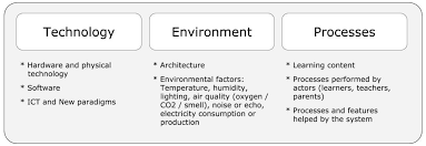 Elizabeth stuart is an interdisciplinary design firm and an experiential retail store based in charleston, sc specializing in residential and. Sustainability Free Full Text The Smart Classroom As A Means To The Development Of Esd Methodologies Html