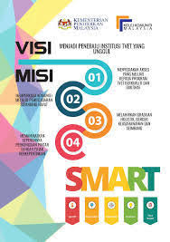 Membangun dan melaksanakan program pemakanan yang berkesan kepada individu, kumpulan dan masyarakat. Kuiz Perniagaan Bab 3 F4 1 Business Quiz Quizizz
