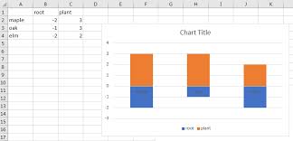 Excel How To Combine Two Bar Graphs One With Standard Y