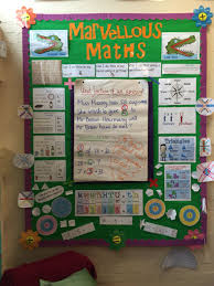 Ks2 Maths Working Wall Display Maths Working Wall Maths Display Working Wall Display