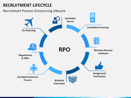 Recruitment Life Cycle