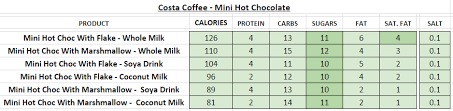 Costa Coffee Nutrition Information And Calories Full Menu