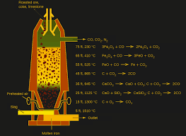 From Dirt To Space Backyard Iron Smelting Hackerspace Style Hackaday