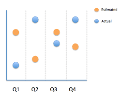 Flot Chart Columns Multiple Data Series Stack Overflow