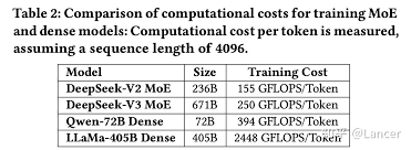 Insights into DeepSeek-V3: Scaling Challenges and Reflections ...