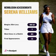 1 in women's single tennis. Cbpzxvre6ums4m