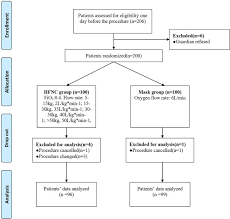 The nasal cannula allows breathing through the mouth or nose. Effect Of High Flow Nasal Cannula Oxygen Therapy On Pediatric Patients With Congenital Heart Disease In Procedural Sedation A Prospective Randomized Trial Journal Of Cardiothoracic And Vascular Anesthesia