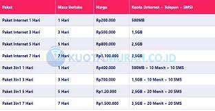 On download page, the download will be start automatically. Zona Roaming Telkomsel Yang Pernah Kami Share Sebelumnya Delon S Book