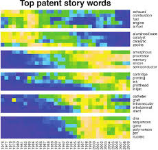 The super game boy was released in 1994, five years into the life cycle of the game boy and three years after the release of the super nes. 6 A Heat Map Of The Frequency Of Key Words With Especially High Tf Idf Download Scientific Diagram