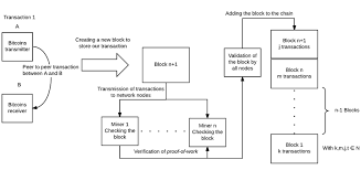 Sign in blockchain.com wallet status. A Bitcoin Transaction Download Scientific Diagram
