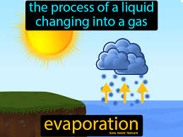 Evaporation is a type of vaporization that occurs on the surface of a liquid as it changes into the gas phase. Evaporation Evaporation Science Flashcards Thermodynamics