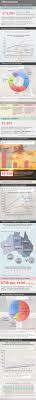 Infographic A Snapshot Of Australia S Child Protection Services Child Protection Child Protective Services Indigenous Education