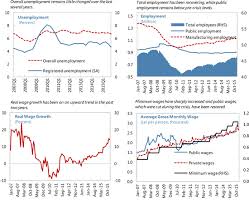 Show history caribbean dollar (xcd) egyptian pound (egp) ethiopian birr (etb) euro (eur) fiji dollar (fjd) gambian dalasi (gmd) georgian lari (gel) ghanaian cedi (ghs) guatemalan quetzal (gtq). Romania Staff Report For The 2016 Article Iv Consultation In Imf Staff Country Reports Volume 2016 Issue 113 2016