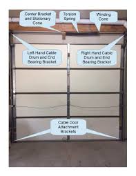 My garage door sometimes opens part way and then closes. Safe Overhead Garage Door Spring Replacement Step By Step Diy Guide