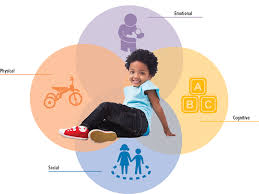 Early Childhood Moral Development Emotional Development Social Skills For Kids Child Development Theories