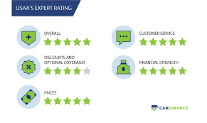 Partnered with 160+ carriers and trusted by millions. 11 Best Auto Insurance Companies In Florida For 2021