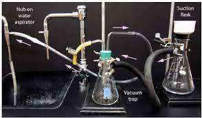Dynalon 312635 water jetfaucet aspirator vacuum pump. 1 5d Suction Filtration Chemistry Libretexts