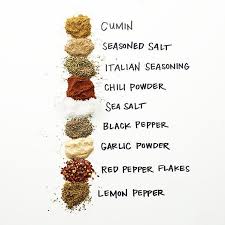 How To Season A Turkey Burger Tips Tricks Turkey Burger Seasoning Burger Seasoning Burger Recipes Seasoning