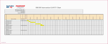 Html Gantt Chart For Vorlage Gantt Diagramm Excel Parison