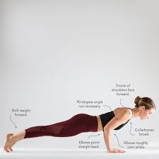 Rethink Your Chaturanga Alignment 6 Practice Tips How To Do Yoga Yoga Tips Yoga Anatomy