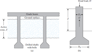 Means any structure that is masonry noncombustible, reinforced concrete, or steel frame construction. Solved Refer To Figure 1 For The Drilled Shaft With Bell Given Chegg Com