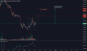 Omgusd Omisego Price Chart Tradingview Uk