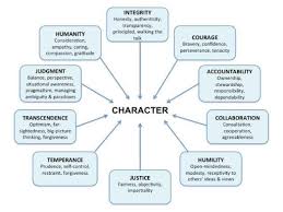 Developing Leadership Character